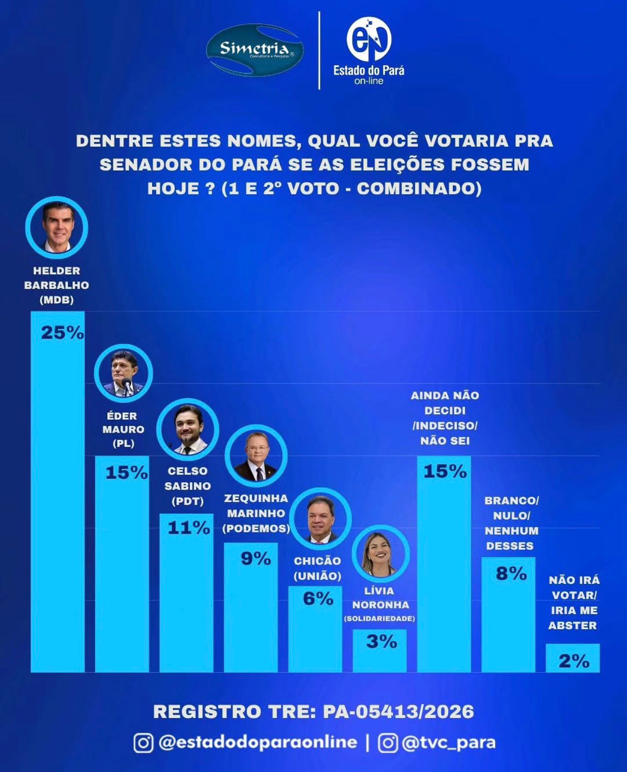 Imagem da matéria
